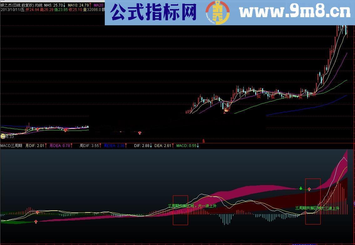 三周期macd 你从未见过的指标 让你一眼看出主升浪和空中加油的股票