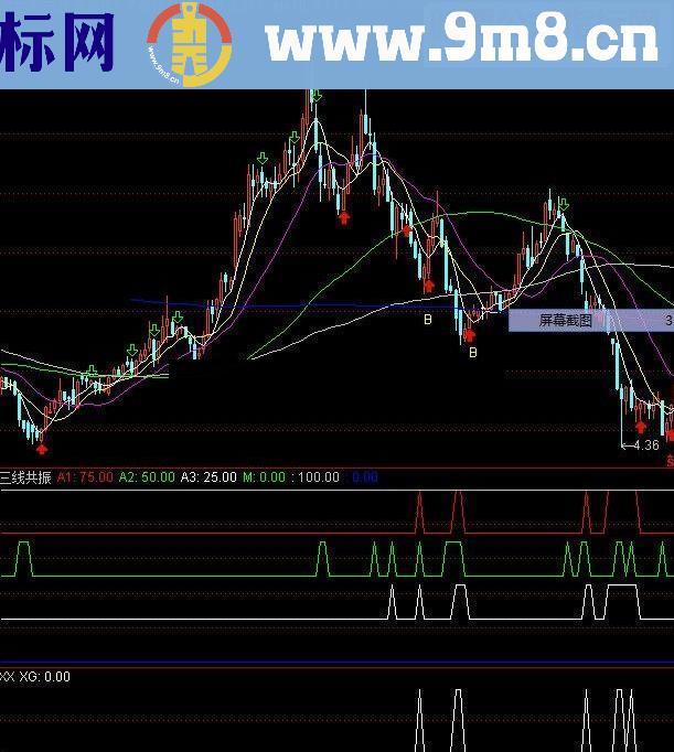 通达信特别准确的超级短线选股公式