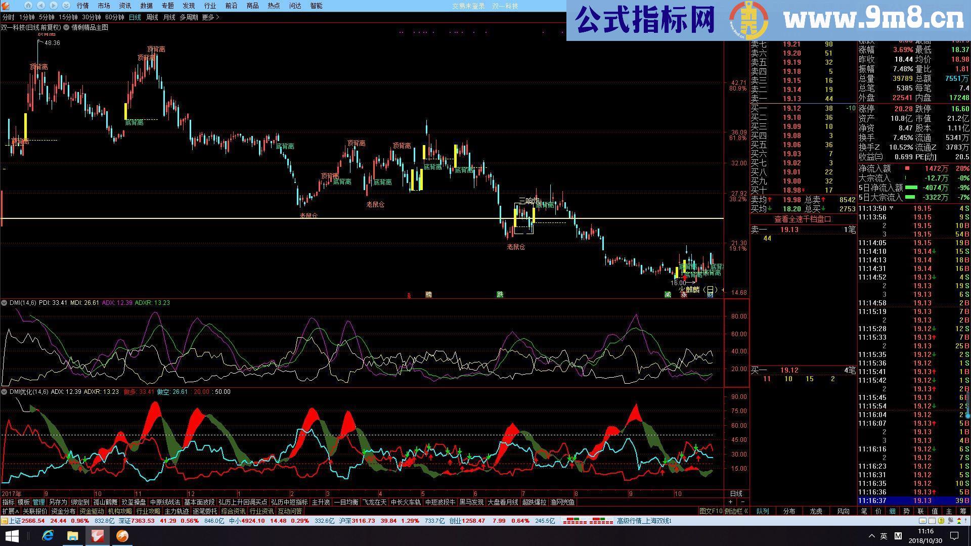 通达信优化DMI源码副图贴图