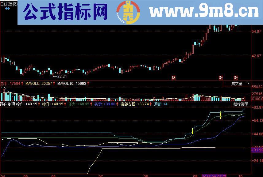 同花顺跟庄到顶副图源码