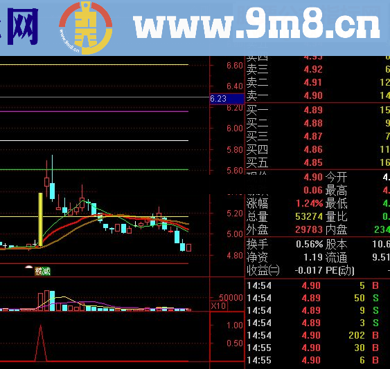 通达信亮剑出手，必有盈利指标公式