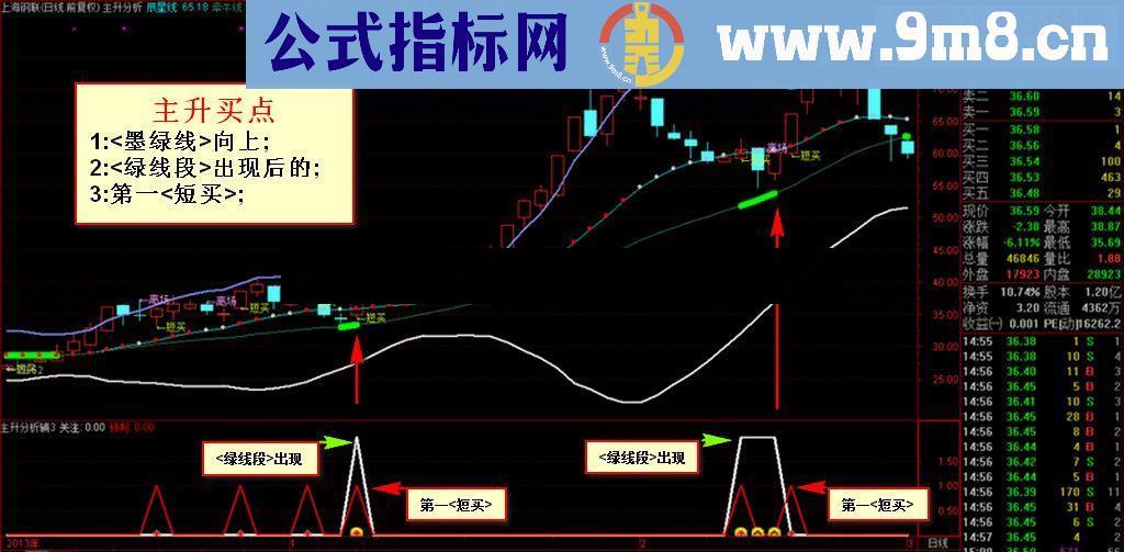 【主升分析】的辅助3★★★★此图一出,天下必乱