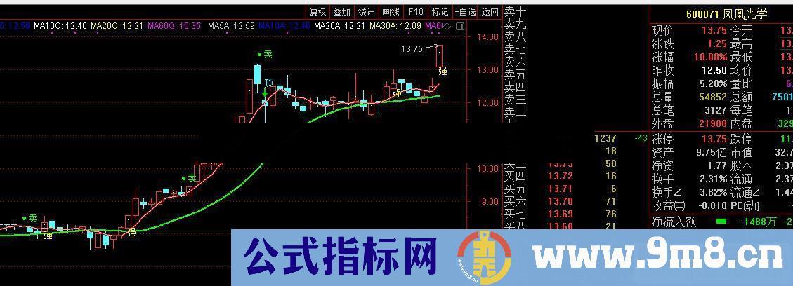 通达信主图龙主图公式贴图