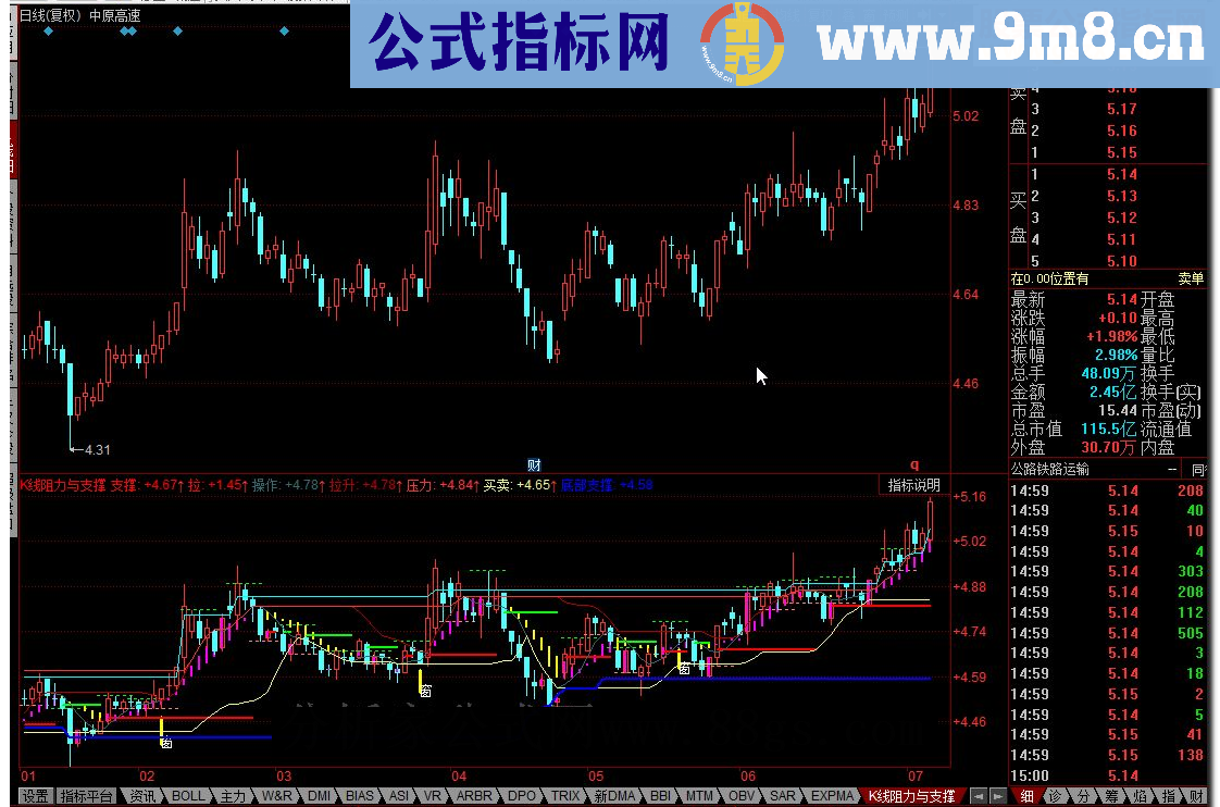 同花顺K线阻力与支撑源码副图