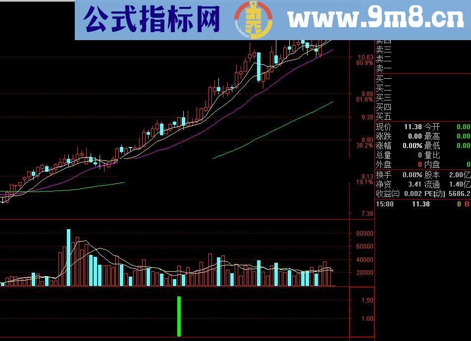 大涨前夕 高成功率短线指标 无未来 源码