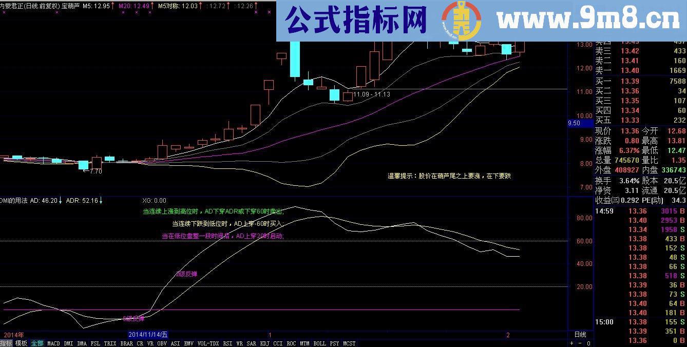 宝葫芦主图公式 看小吃大 你值得拥有 源码