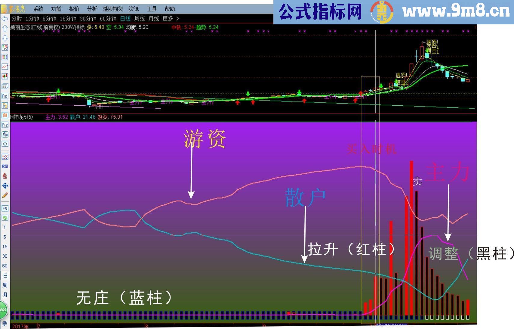 通达信庄家的恶梦 精品副图指标