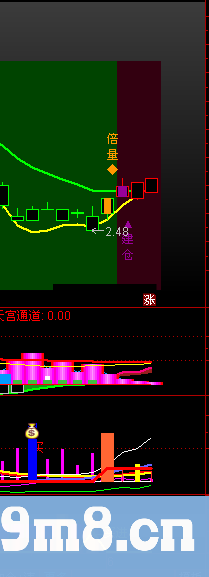 通达信底部买进副图指标 源码 贴图