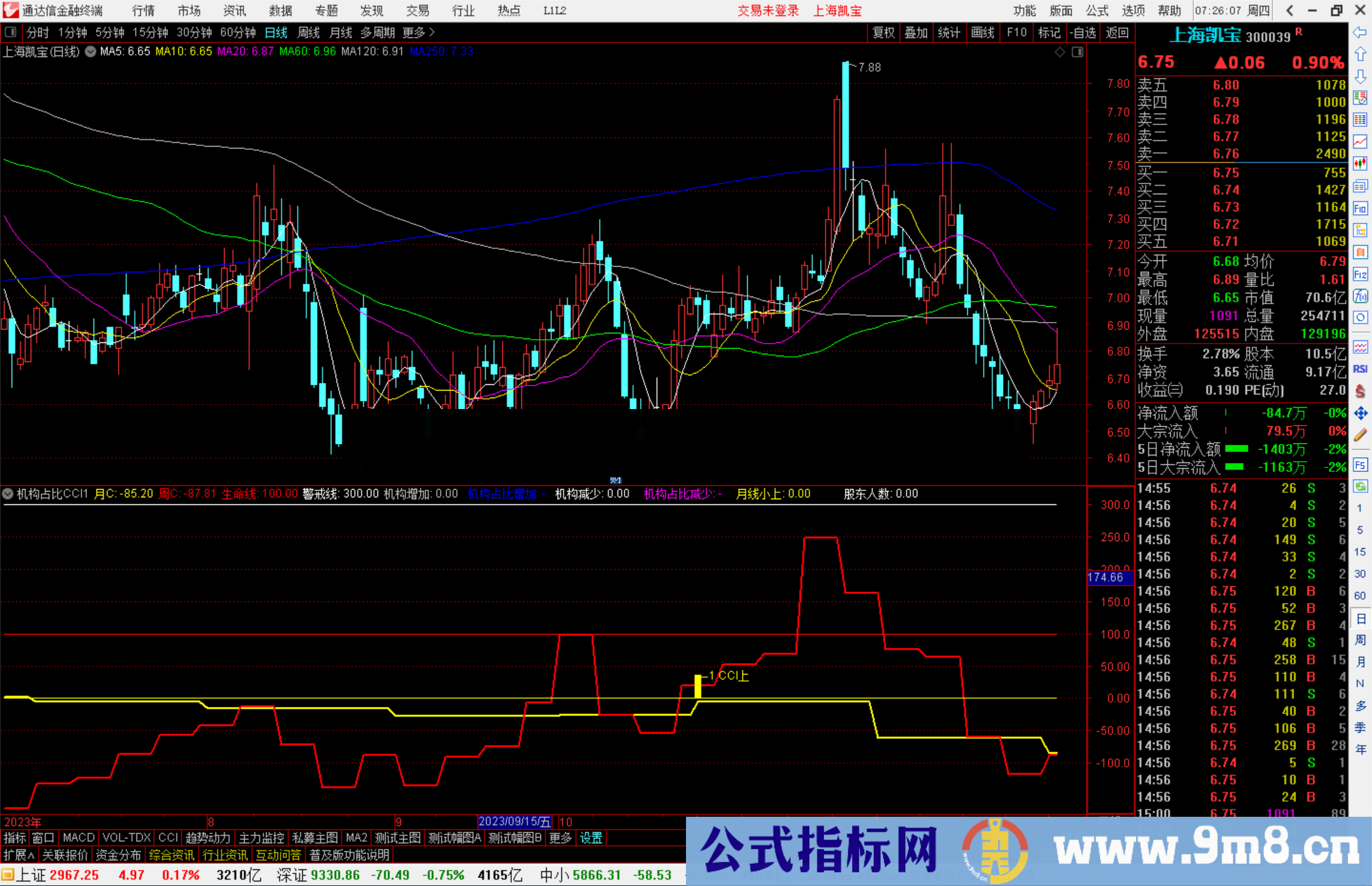 通达信机构占比CCI指标公式源码副图