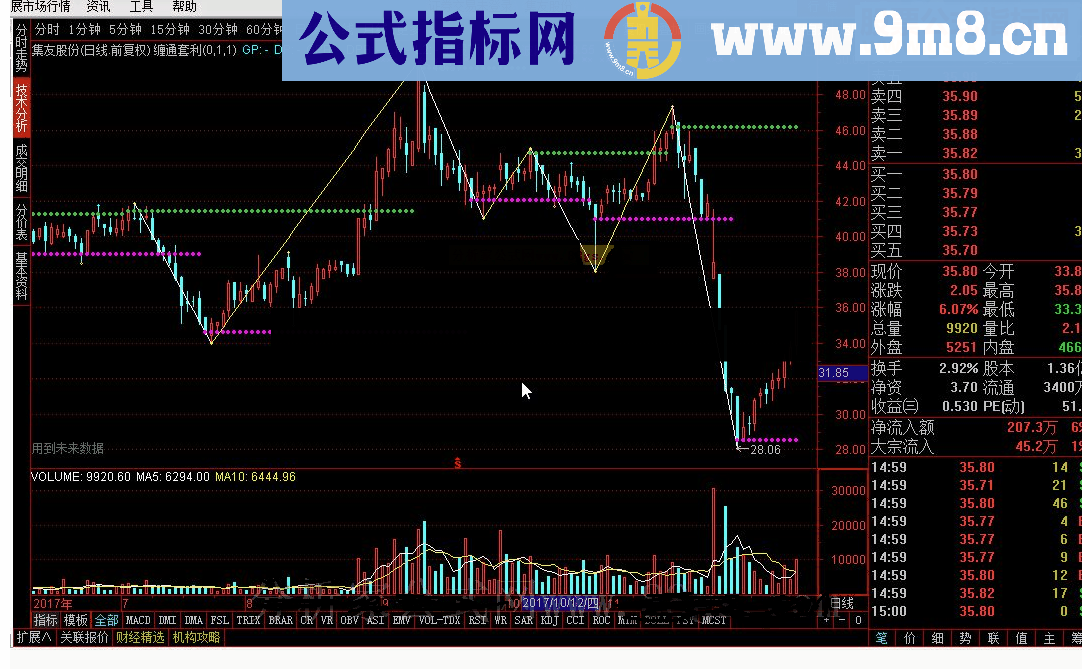 通达信缠通套利 转载和谐完全加密指标！