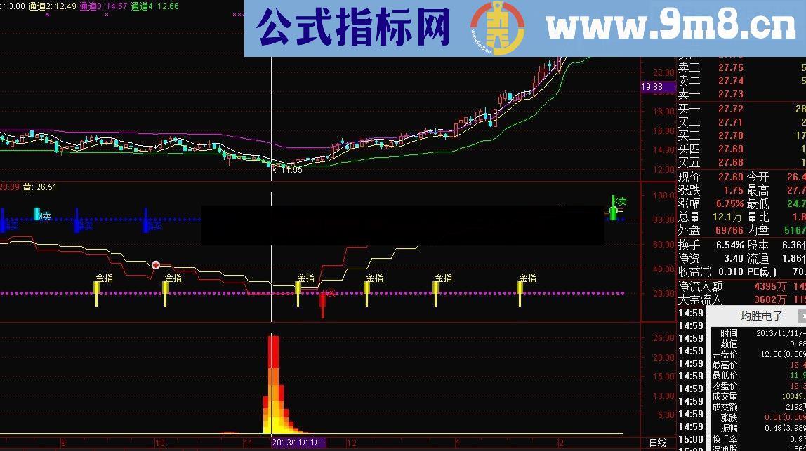 通达信短线成功率极高的组合指标（日月同辉,火焰山）