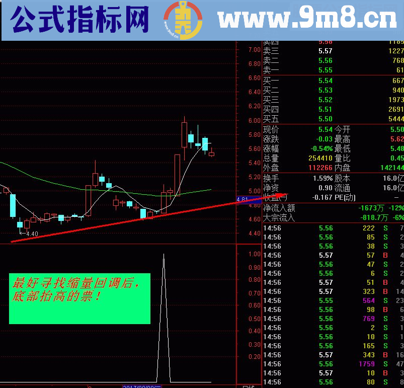 通达信金叉共振选股（指标、选股+副图贴图）