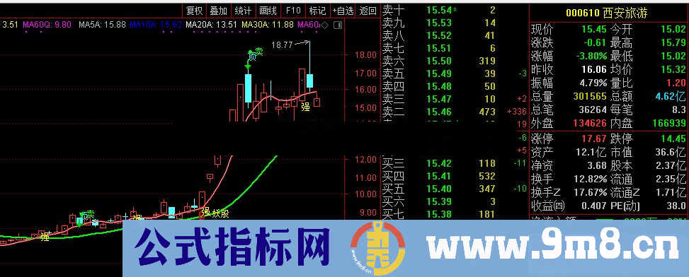 通达信主图龙主图公式贴图