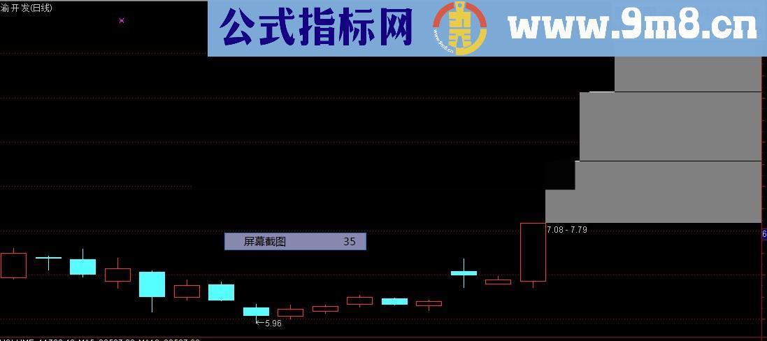 抓妖股的超牛公式 思路