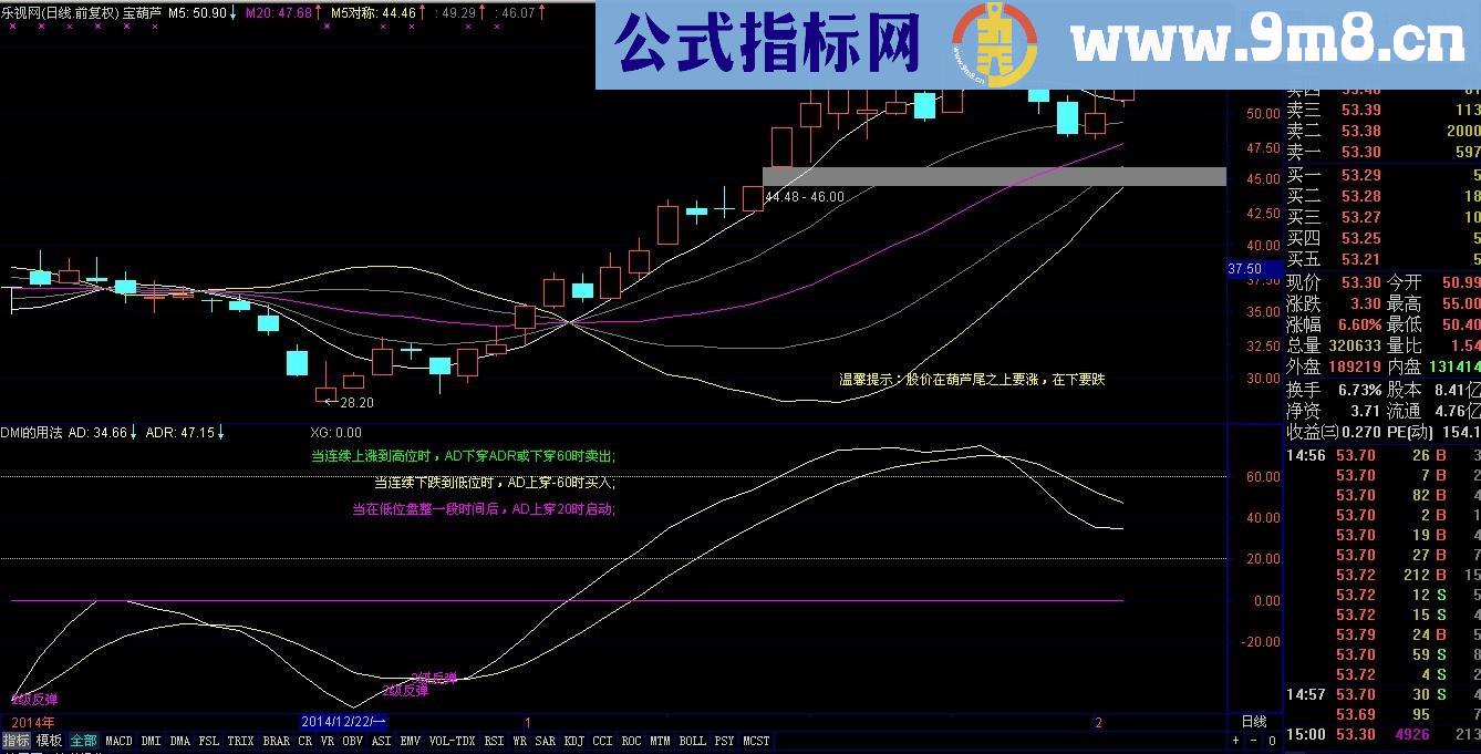 宝葫芦主图公式 看小吃大 你值得拥有 源码