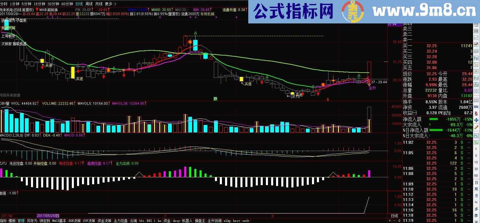 通达信牛熊转换源码主图贴图