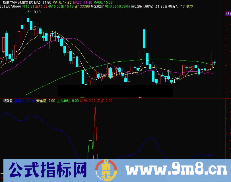 通达信一线操盘副图指标源码