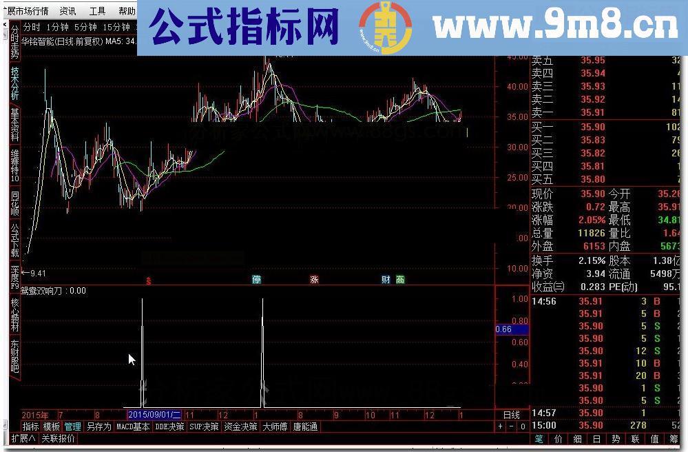 通达信鸳鸯双响刀源码