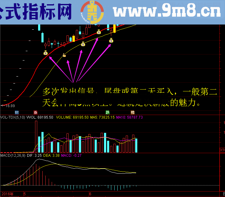 通达信绝杀次新股使用指标