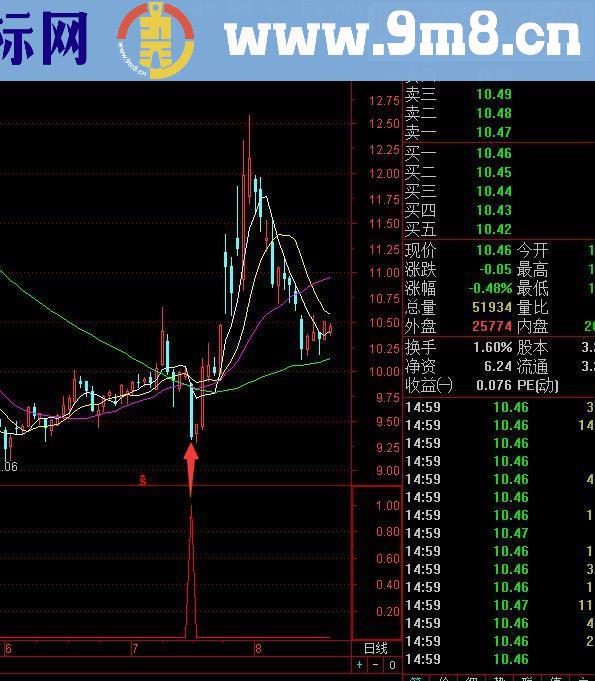 通达信阴量换手（源码 副图 贴图）可以跌着买的公式,一定要尾盘了再考虑