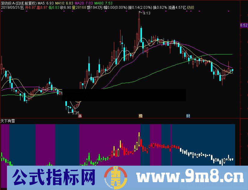 通达信天下有雪副图指标源码