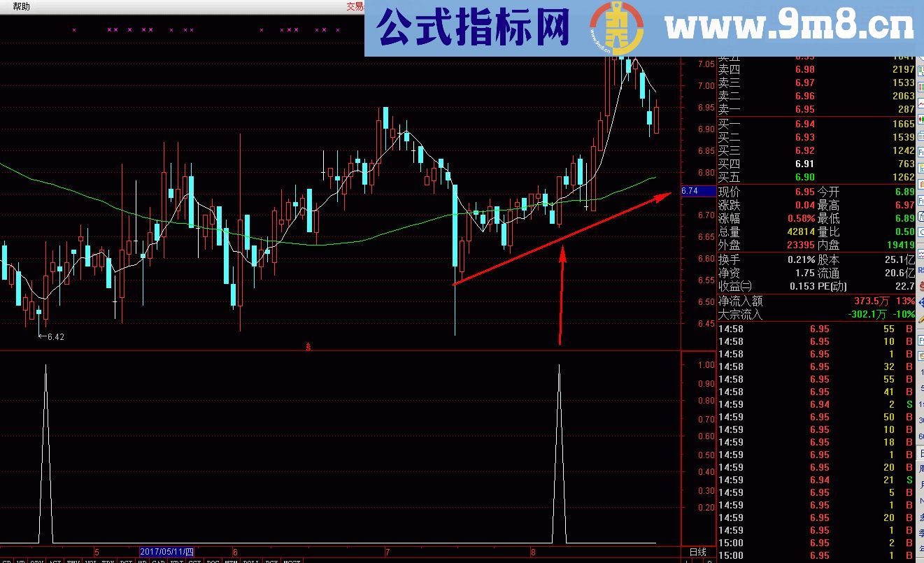 通达信金叉共振选股（指标、选股+副图贴图）