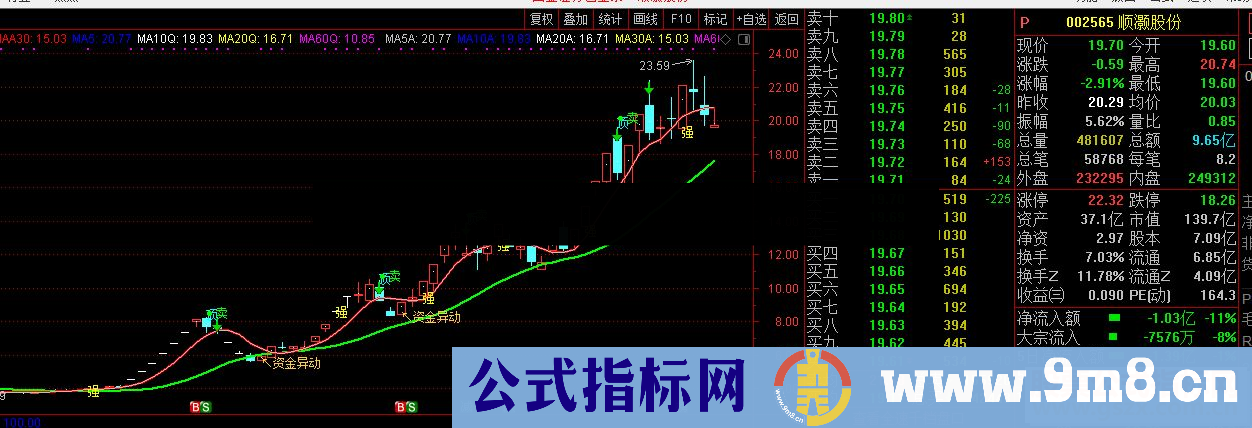 通达信主图龙主图公式贴图