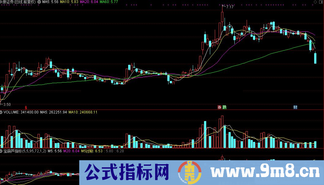 通达信宝葫芦公式主图源码K线图