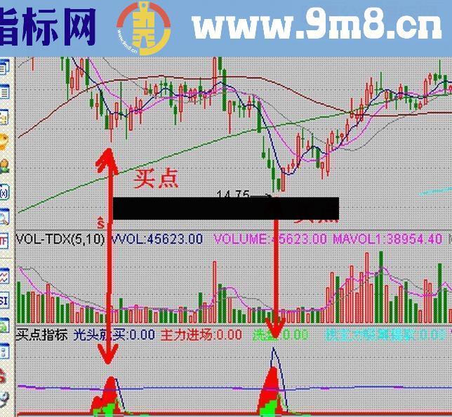 抄底一流指标公式附图