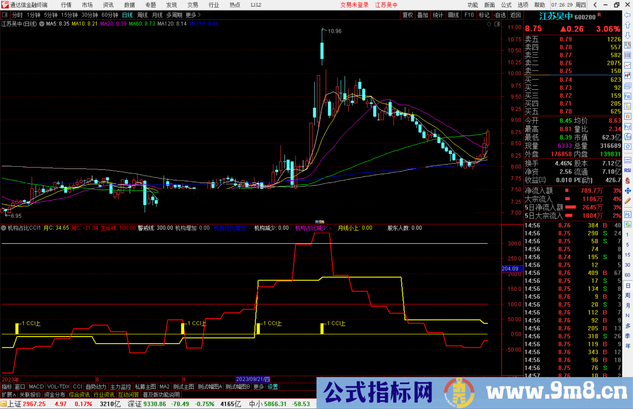 通达信机构占比CCI指标公式源码副图