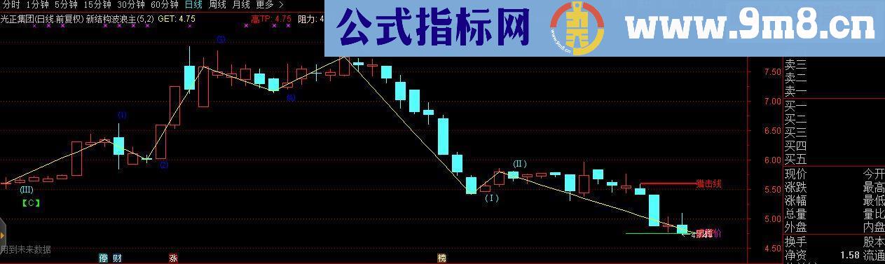 通达信新结构波浪主图指标源码 