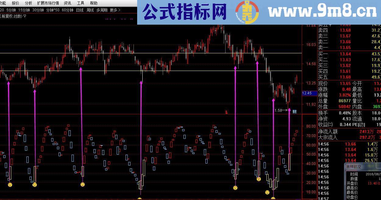 通达信KMJ波动低点（源码副图贴图）