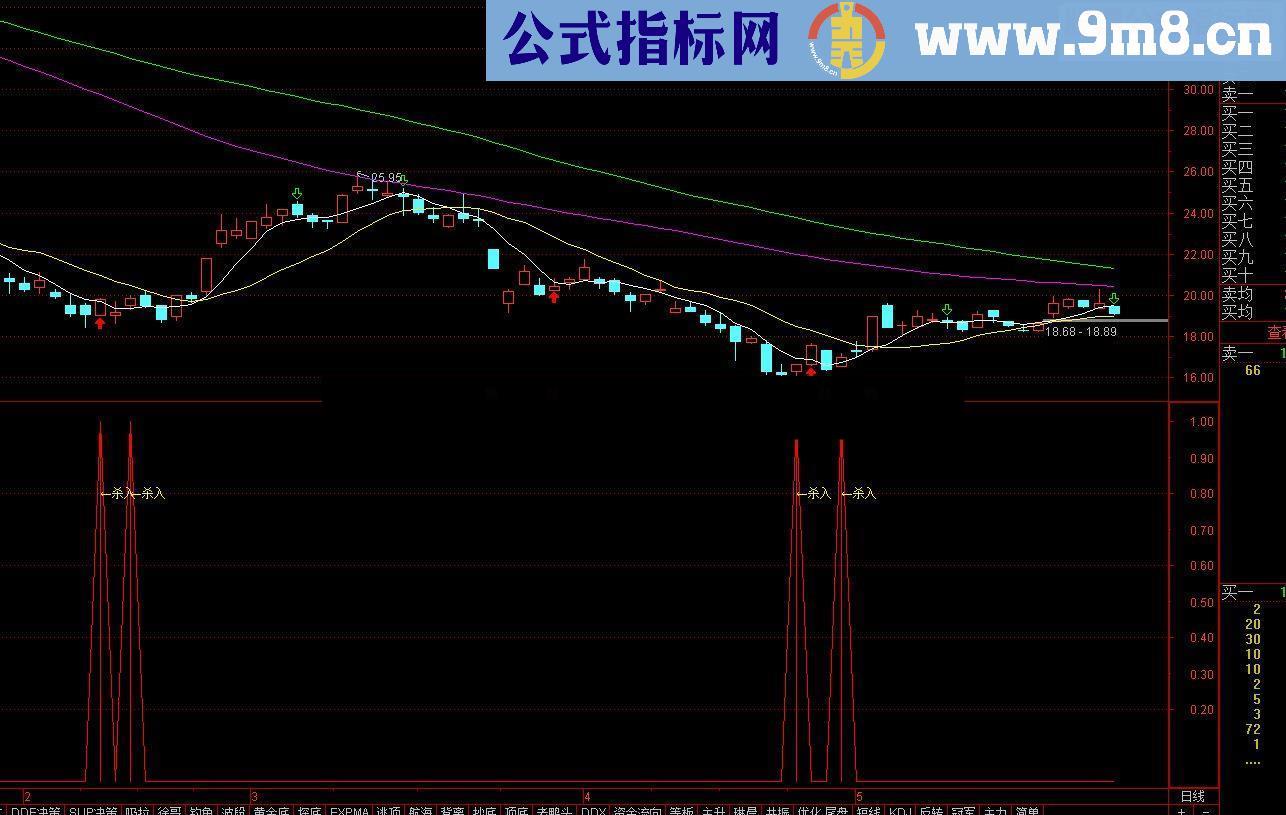 通达信海艺中线（指标 幅图/）没有未来 没有加密