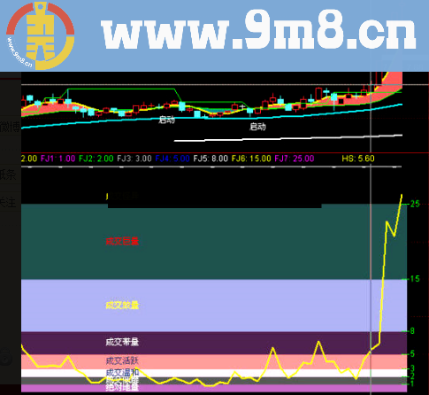 用换手率和量捕捉大黑马指标公式