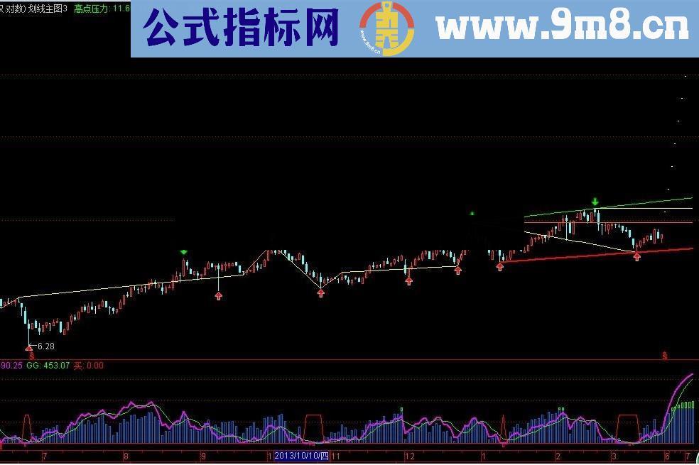 牛股难逃法眼指标公式提前布局！