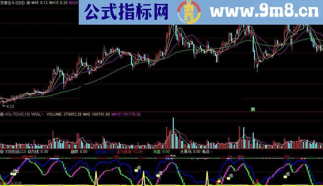 通达信太阳极品源码附图