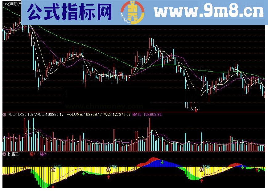 通达信抄底王指标详解源码附图