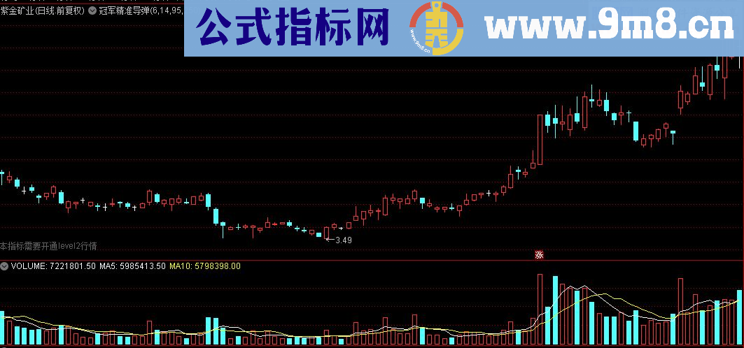 通达信冠军精准导弹主图(源码)