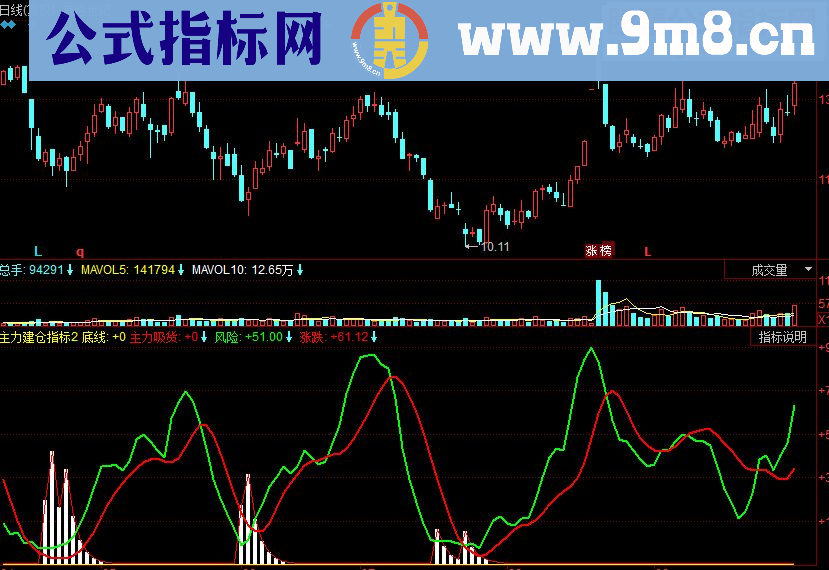 同花顺主力建仓副图源码