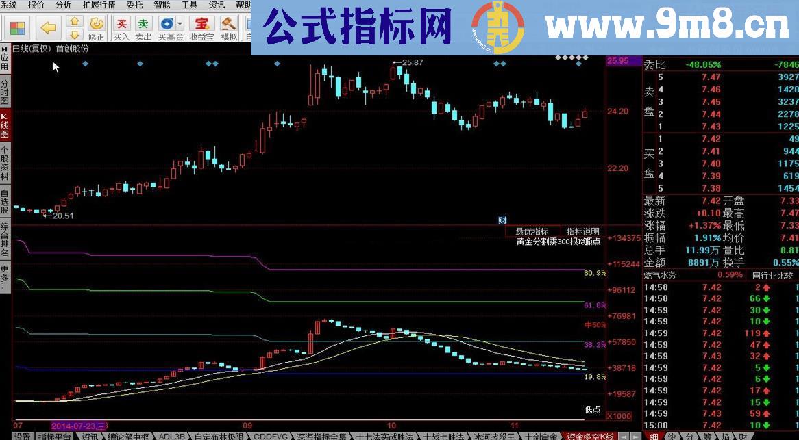 资金多空K线指标公式