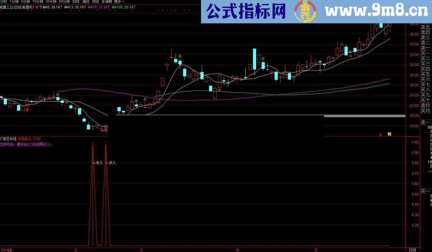 通达信海艺中线（指标 幅图/）没有未来 没有加密