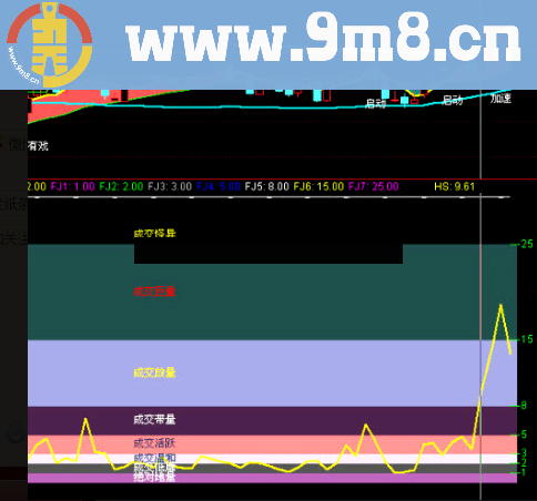 用换手率和量捕捉大黑马指标公式