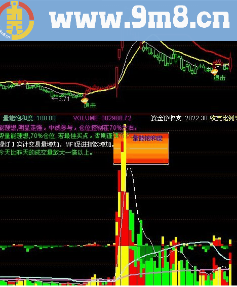 通达信综合判断指标副图源码用法 震撼 新年厚礼