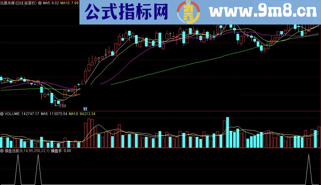 通达信操盘选股公式源码贴图