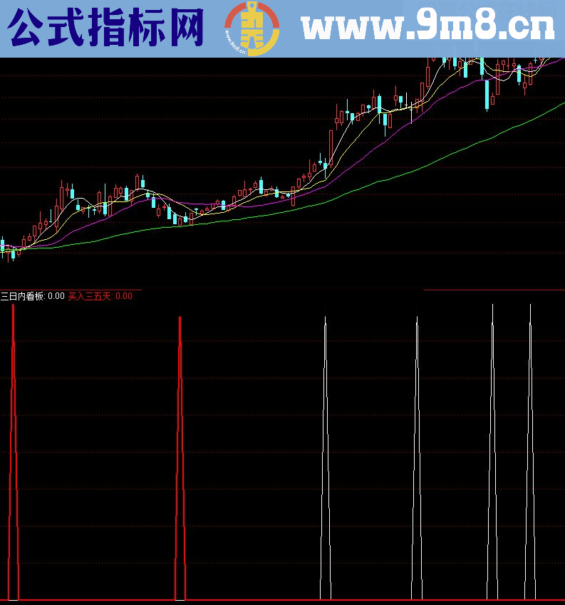 通达信三日内涨停源码