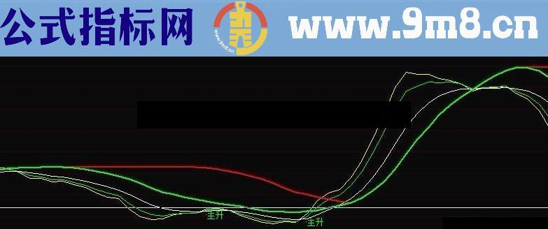 天下奇兵指标(转载)