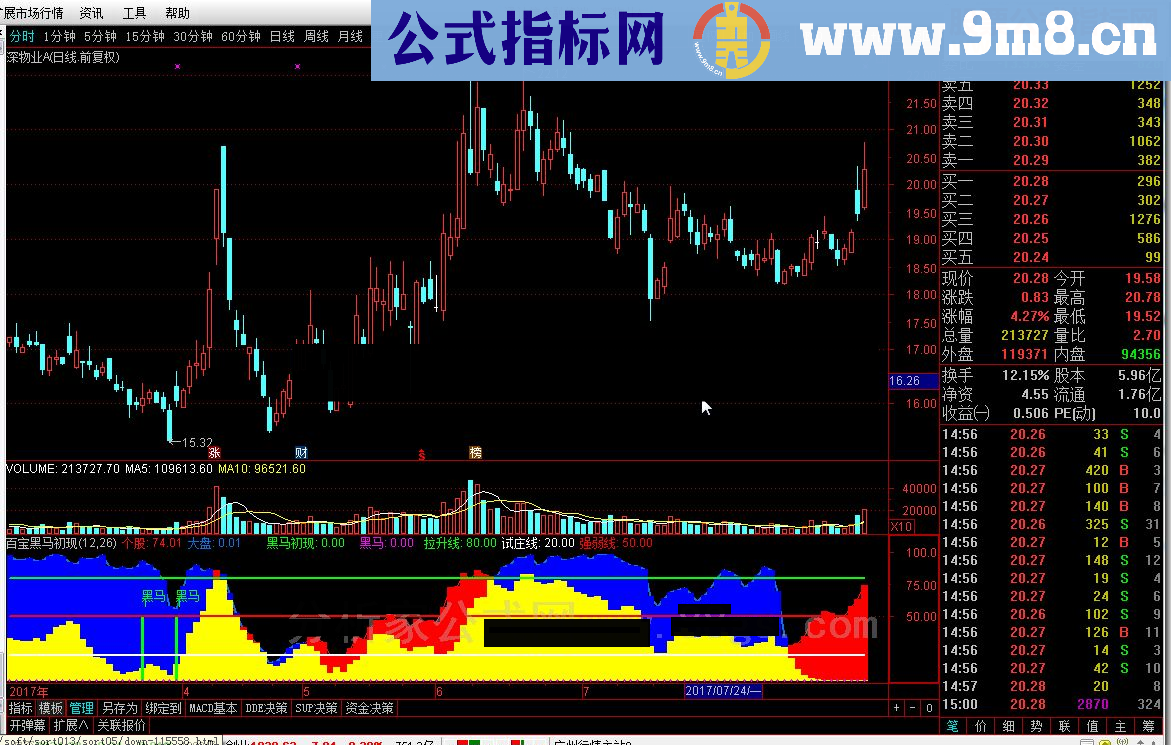 通达信百宝黑马初现源码附图