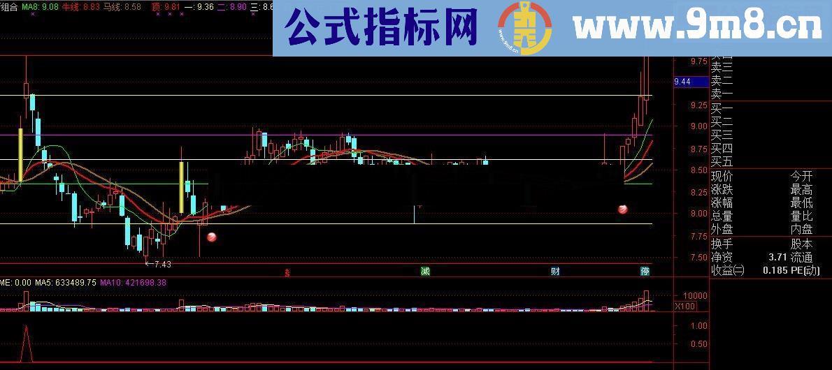 通达信亮剑出手，必有盈利指标公式