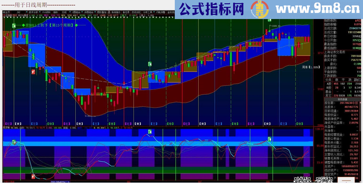 通达信画蛇添足主图源码附图