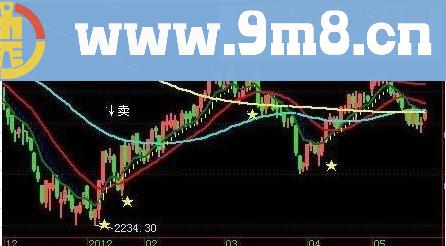 游资专用副图源码指标公式